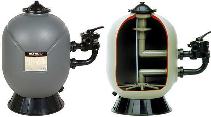 Hayward Pro Series Sand Filter Hayward Pro Series Sand Filter