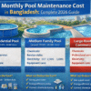 Monthly Pool Maintenance Cost in Bangladesh – A Practical Guide for Pool Owners