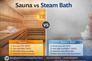 What Is the Difference Between Sauna and Steam Bath